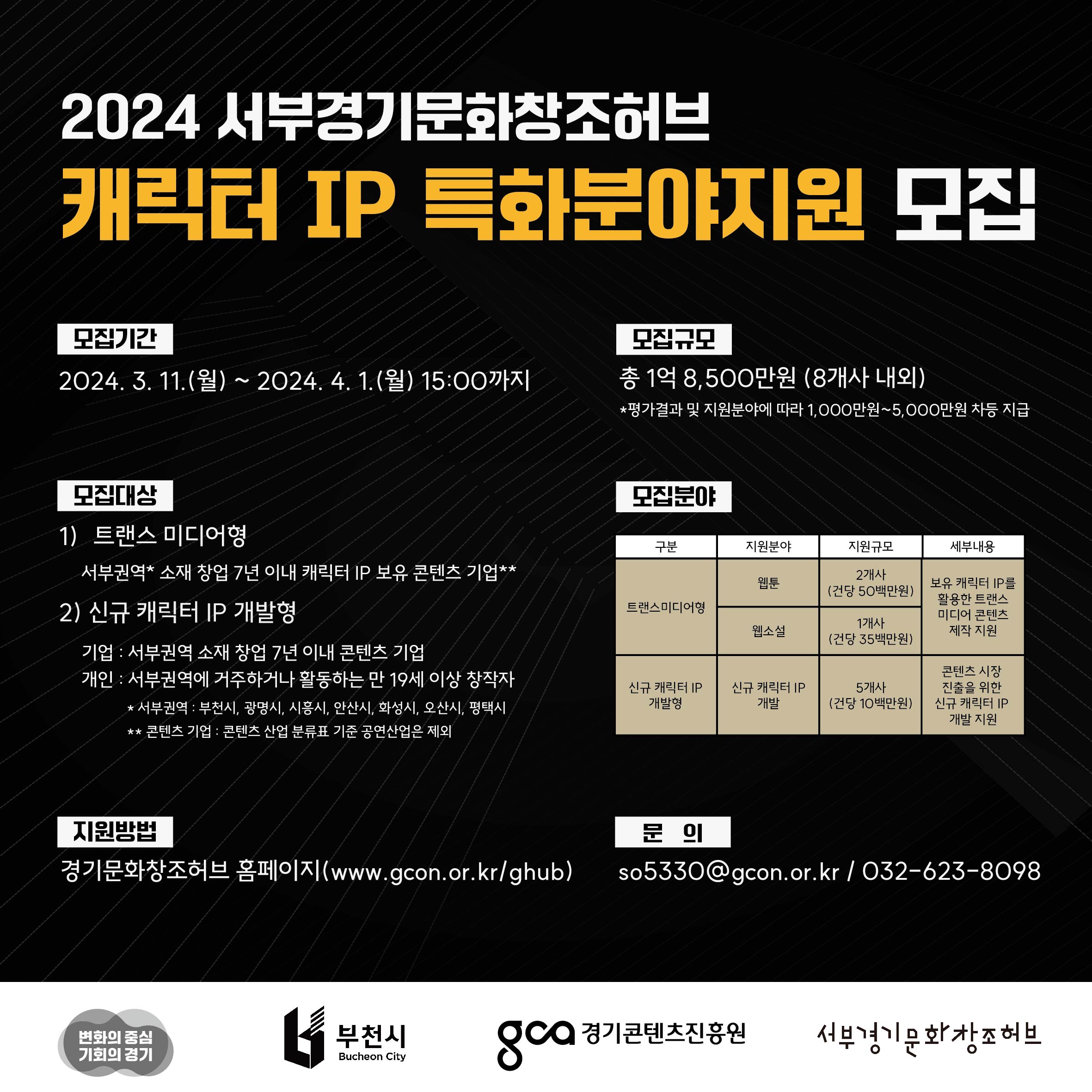 2024년 서부권역 캐릭터 IP 특화분야지원 참가기업 및 창작자 모집